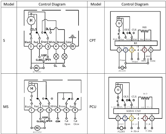 AC220V Válvula de bola de regulación eléctrica de acero inoxidable de flujo pequeño 2