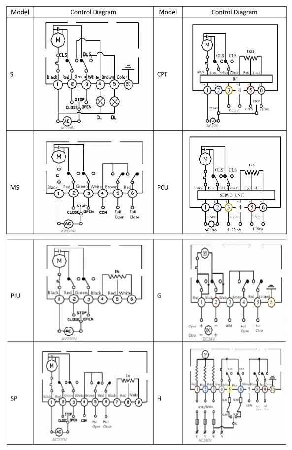 API 6D Stainless Steel Floating Reduce Bore Class300 Raised Face Flange Ball Valve with Electric Actuator