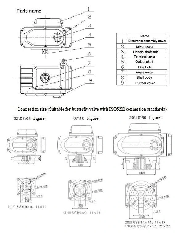 Quick Open Electric Actuator