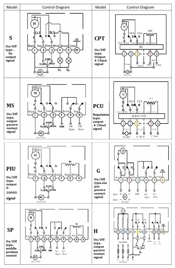 Actuador eléctrico inteligente de aleación miniatura IP68 con señal de entrada / salida analógica 2