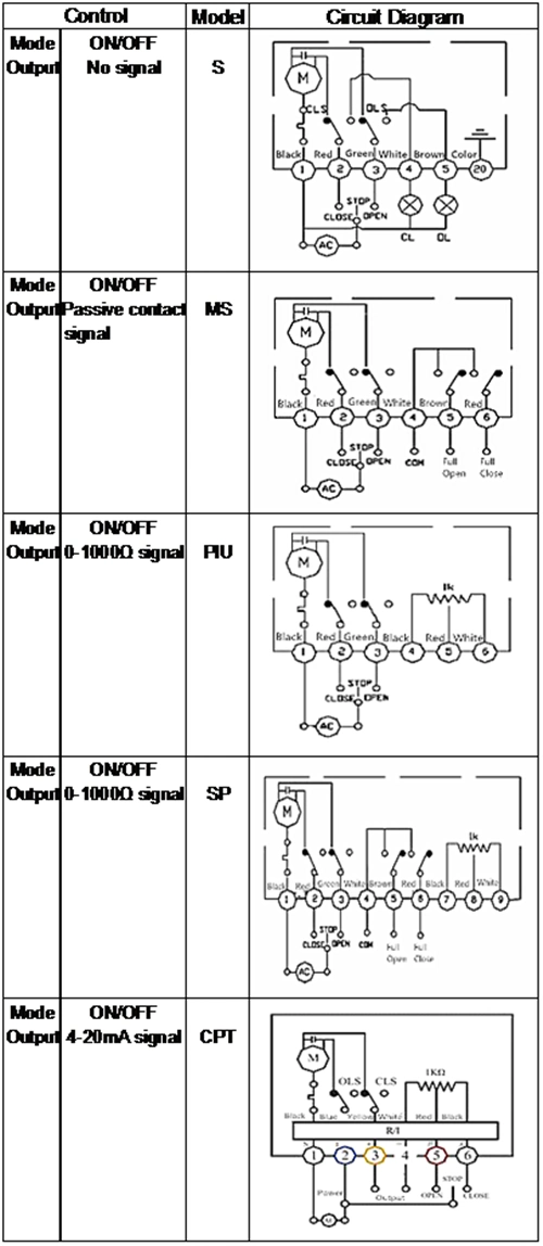 Control modulado de la electricidad por válvula de mariposa de tipo UPVC 2