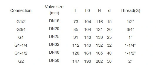 Válvula de bola neumática fija de acero inoxidable DN15 - DN50 1
