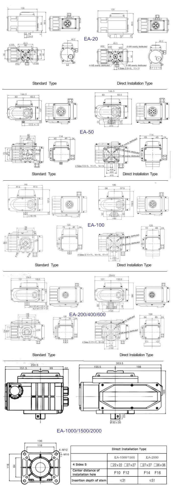DC4-20mA Actuador eléctrico de control de señal inteligente IP67 con válvula 1
