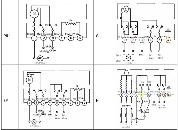 AC220V Actuador de válvula de bolas de PVC motorizado de temperatura normal Pn16 IP67 2